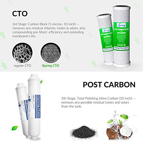 RCS5T Commercial Tankless Reverse Osmosis RO Water Filter System with 1.5
