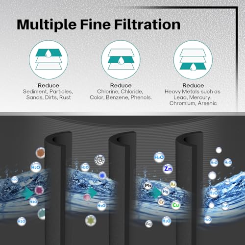 PLUS RWF5800B Replacement for Frigidaire EPTWFU01 EWF02 (2 Count)