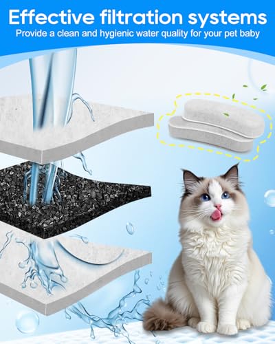8 Pack Pet Water Fountain Filters for W600 Dog Water Bowl 205oz (12 Count)