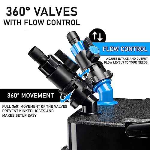 Cascade 1500 Canister Filter