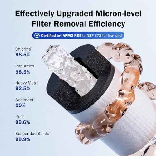 Water Filter for Sink Faucet Extender with Extension (9 Count)