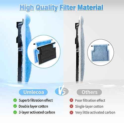 32 Pack Rite Size A Filter Cartridges Compatible with MarineLand