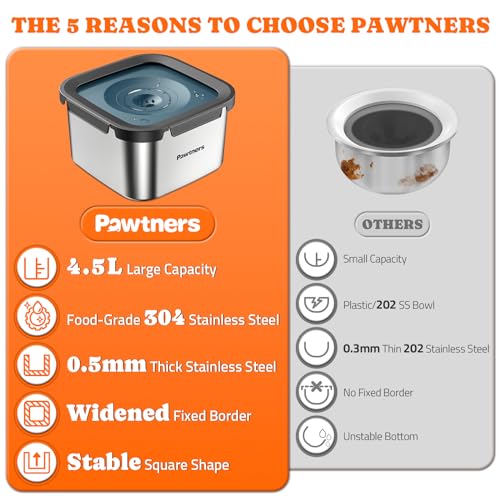 Stainless Steel Dog Water Bowl No Spill