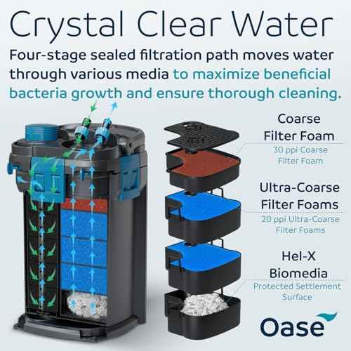 BioMaster 2 350 Canister Filter for Aquariums