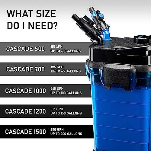 Cascade 500 Canister Filter