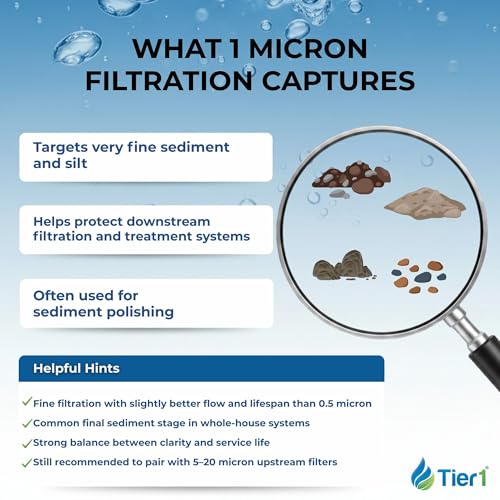 1 Micron 4.5" × 10" Sediment Water Filter (4 Count)