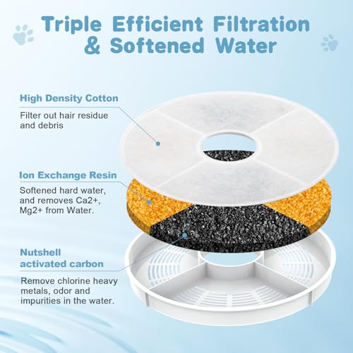 8 Pack Cat Water Fountain Filter Replacement Compatible with Catit (8 Count)