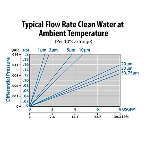 HVV5 10N 5 Micron 10" x 2.5" Premium Sediment Water Filter Replacement Cartridge (6 Count)