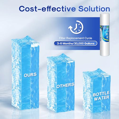 1 Micron 20" x 4.5" Whole House Sediment Water Filter (4 Count)