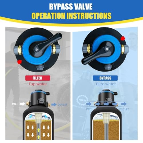Spotless Water System for car wash