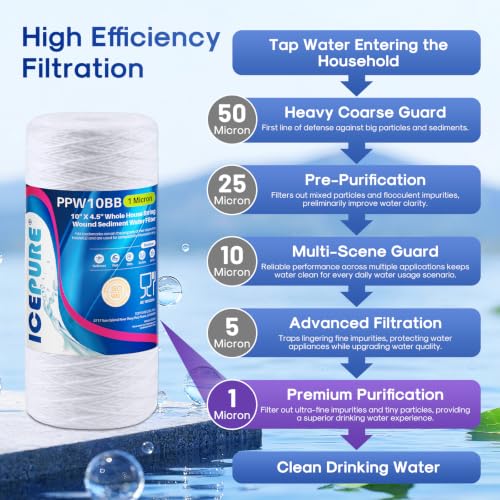 1 Micron 10”*4.5'' Whole House Sediment String Wound Water Filter Replacement filter for 84637 (4 Count)