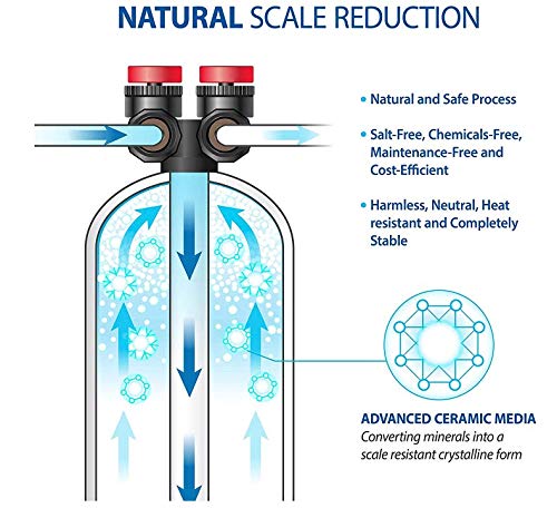 Salt Free Water Conditioner