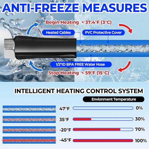 75FT Heated Water Hose for RV