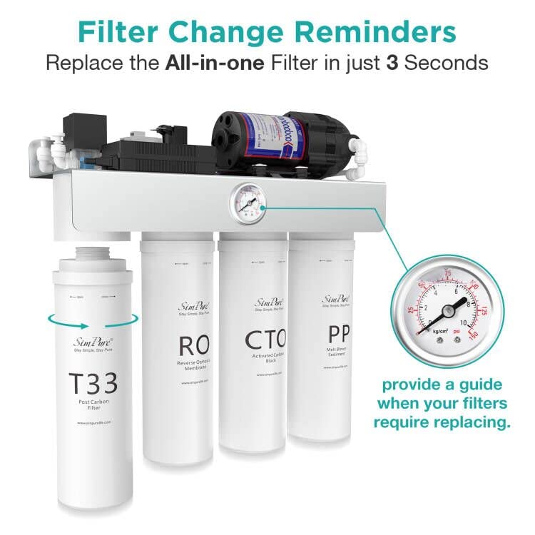 T1-100 & T1-400 6-Month Replacement Water Filter Set, 3 Pack (3 Count)