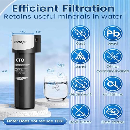 Under Sink & Countertop Filtration