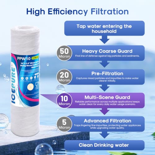 10 Micron 10" x 2.5" String Wound Sediment Water Filter Cartridge for Well filter Universal Replacement for Any 10 inch RO Unit (4 Count)