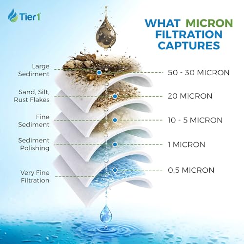 1 Micron 4.5" × 10" Sediment Water Filter (4 Count)