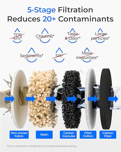 EWFR Filter Compatible with ED25TW TDS