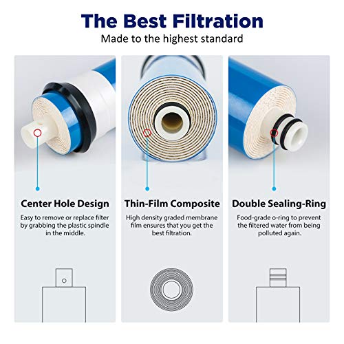 NSF ANSI 58 Certified 150 GPD Reverse Osmosis Membrane (50 Count)