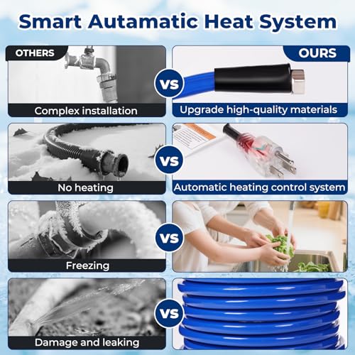 50FT Heated Water Hose for RV