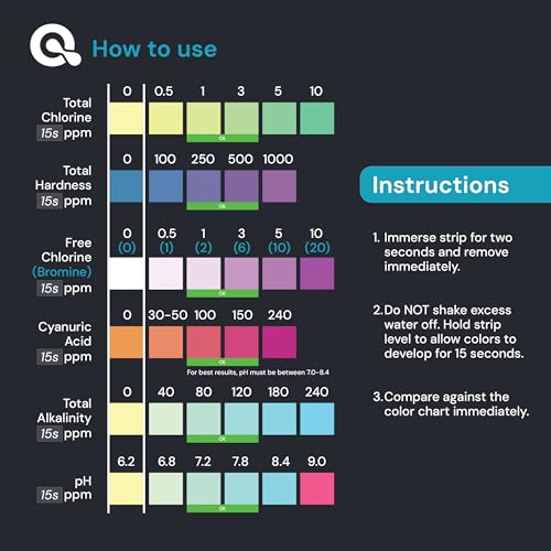 AquaDoc 7-in-1 Pool, Spa & Hot Tub Test Strips - 50 pH Strips (50 Count)