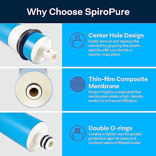 SP RO425 Portable RO DI Filter Replacement Set for Aquariums Reef