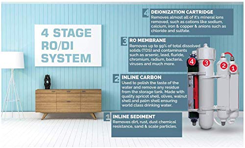 4 Stage Reverse Osmosis and Deionization