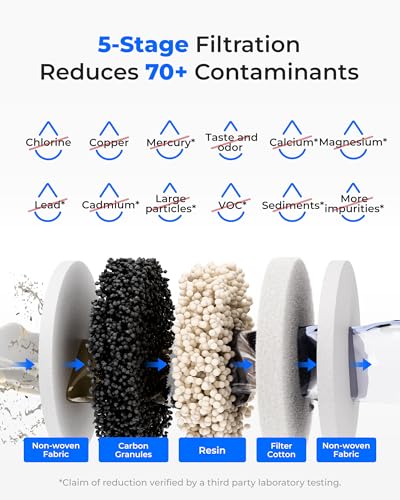 EWFLY Filter Compatible with ED11W