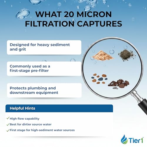20 Micron 2.5" × 20" Whole House Pre (3 Count)