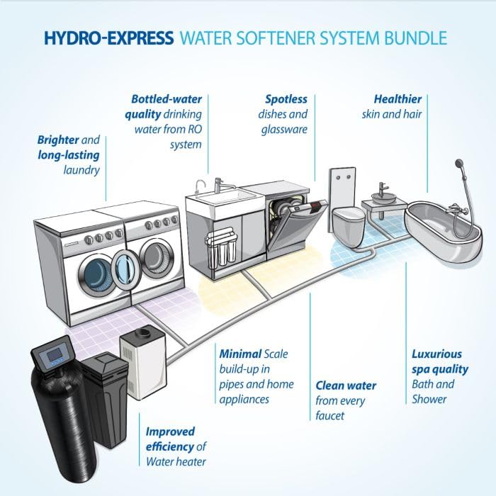 WH-SOFTENER-45-FG Reverse Osmosis System, 45K Grains, Bundle