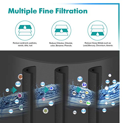 PLUS NSF ANSI 53 Certified UKF8001 Refrigerator Water Filter