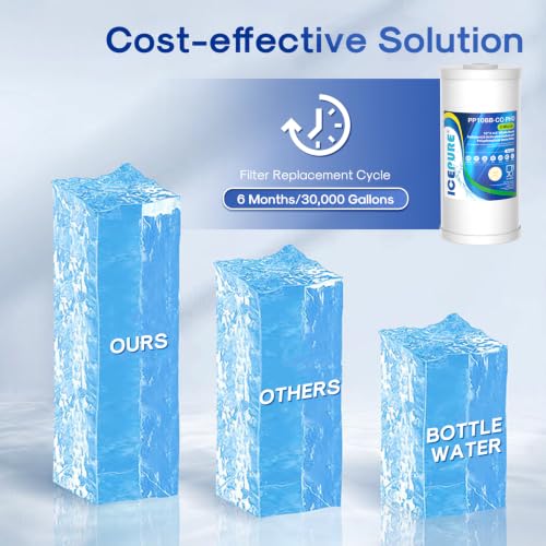 5 Micron 10" x 4.5" Whole House Sediment Activated Carbon and Anti Scale Water Filter Compatible with GE FXHTC