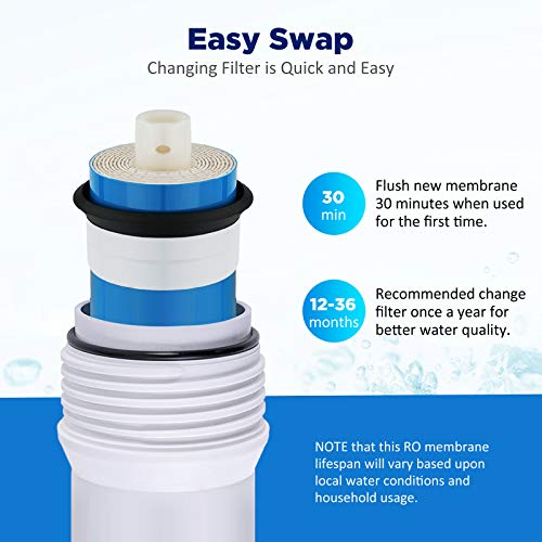 NSF ANSI 58 Certified 150 GPD Reverse Osmosis Membrane (50 Count)
