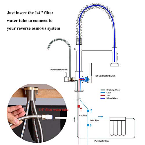 Commercial 3 in 1 Spring Black Kitchen Faucet