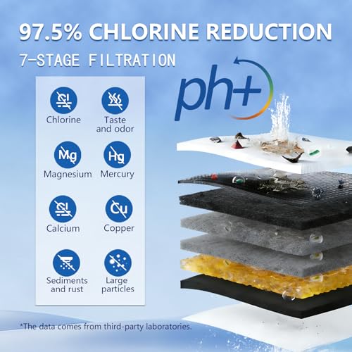 Alkaline Water Filter Replacement for All Waterdrop Pitcher and Dispenser Filtration System