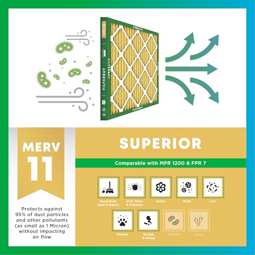 8x20x1 Air Filter MERV 11 Pet & Allergy Defense