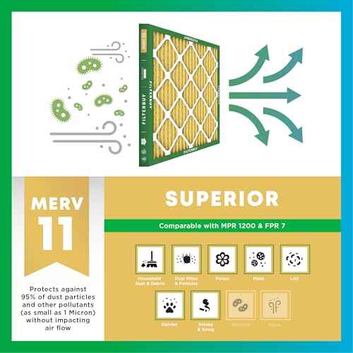 21.5x23.5x1 Air Filter MERV 11 Pet & Allergy Defense