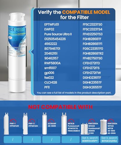 RWF5800A Refrigerator Water Filter and Air Filter Replacement for Frigidaire EPTWFU01 (3 Count)