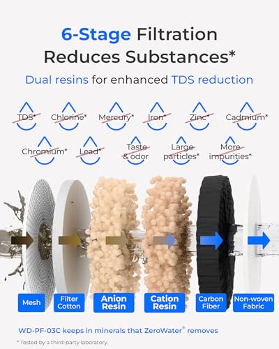 PF 03C TDS Reduction Filter Replacement for WFD (2 Count)
