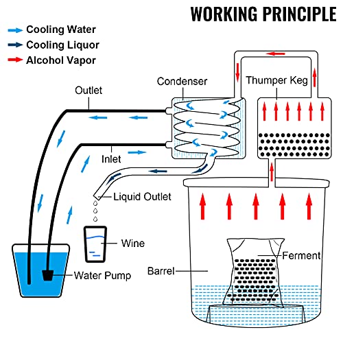 Alcohol Still