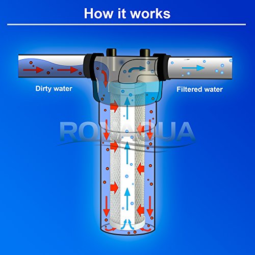 Block Activated Carbon Coconut Shell Water Filter Cartridge 5 Micron for RO & Standard 10” Housing WELL (25 Count)