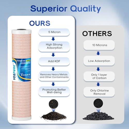 5 Micron 4.5" x 20" CTO20BB (2 Count)