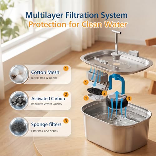 20 Pack Cat Fountain Replacement Filters for 108oz (20 Count)