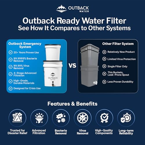 Outback Emergency Water Filter System for Survival Kit