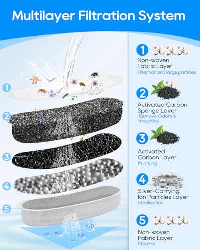 8 Pack Pet Water Fountain Filters for W600 Dog Water Bowl 205oz (12 Count)