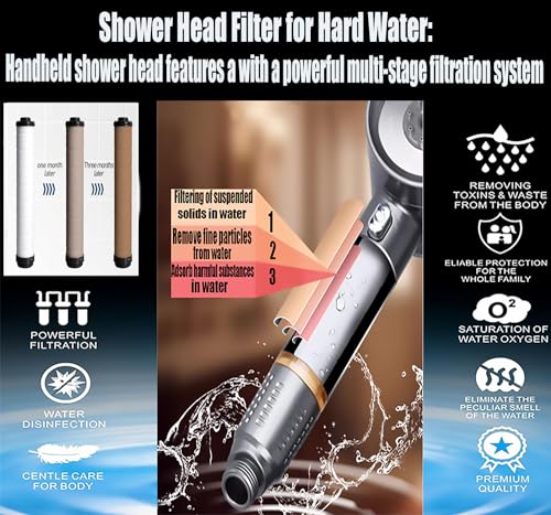Shower Filter for Handheld Shower Head