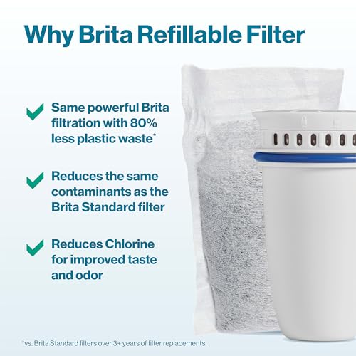 Refillable Water Filter Refill Packs for Pitchers and Dispensers (6 Count)