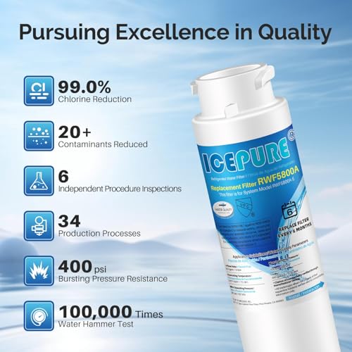 RWF5800A Refrigerator Water Filter and Air Filter Replacement for Frigidaire EPTWFU01 (3 Count)