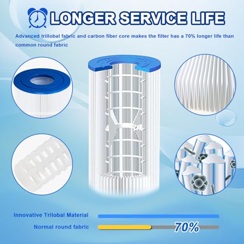 CC150 Pool Filter Cartridge Fits Pentair CC150