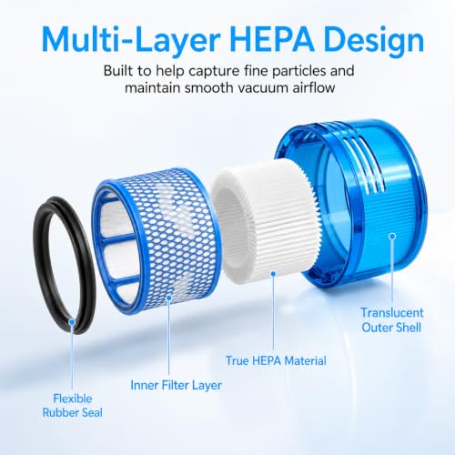 Dyson Outsize Filter (3 Count)